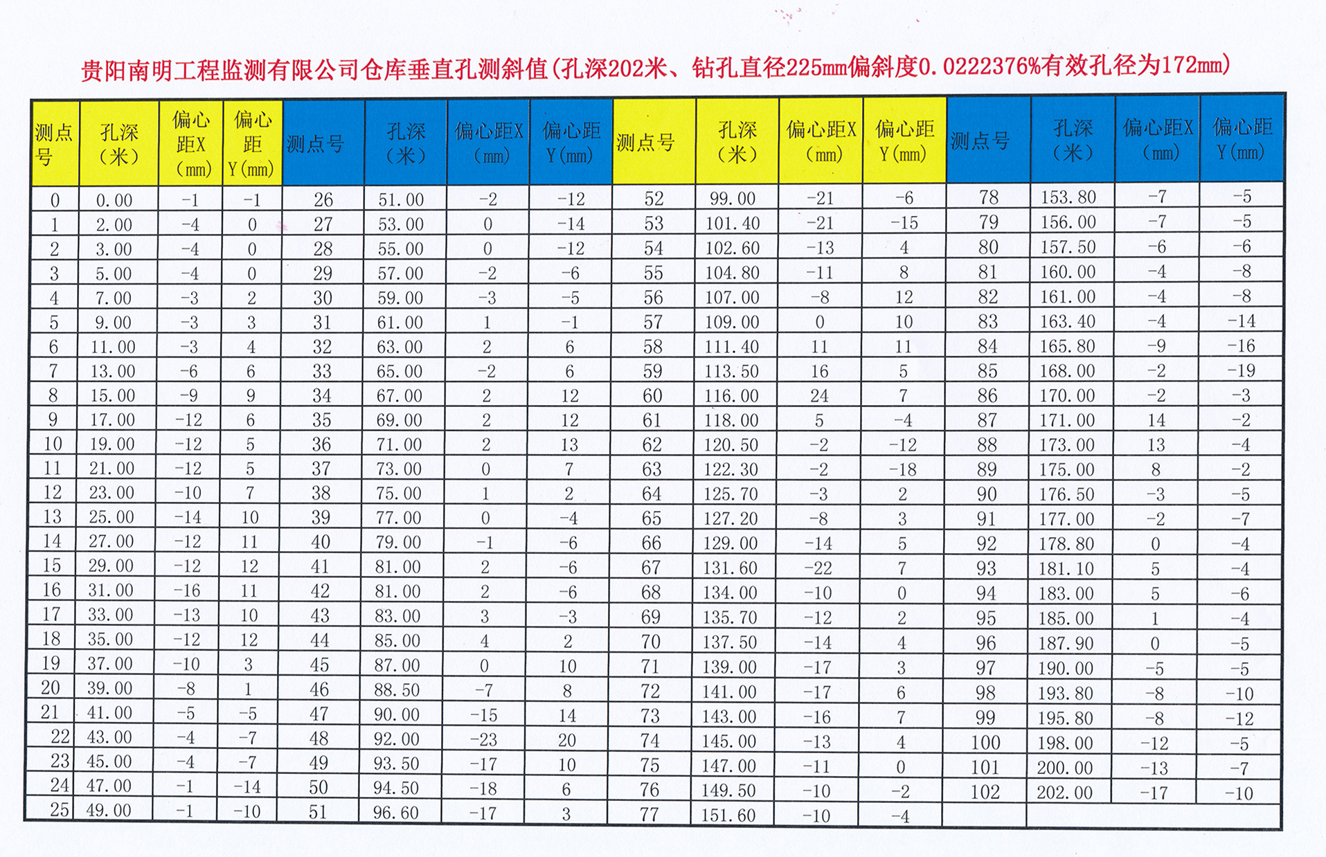 贵阳南明工程监测有限公司